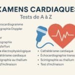Infographie en français illustrant les examens cardiaques de A à Z, avec un cœur rouge, un appareil d’échographie et la liste des tests courants.